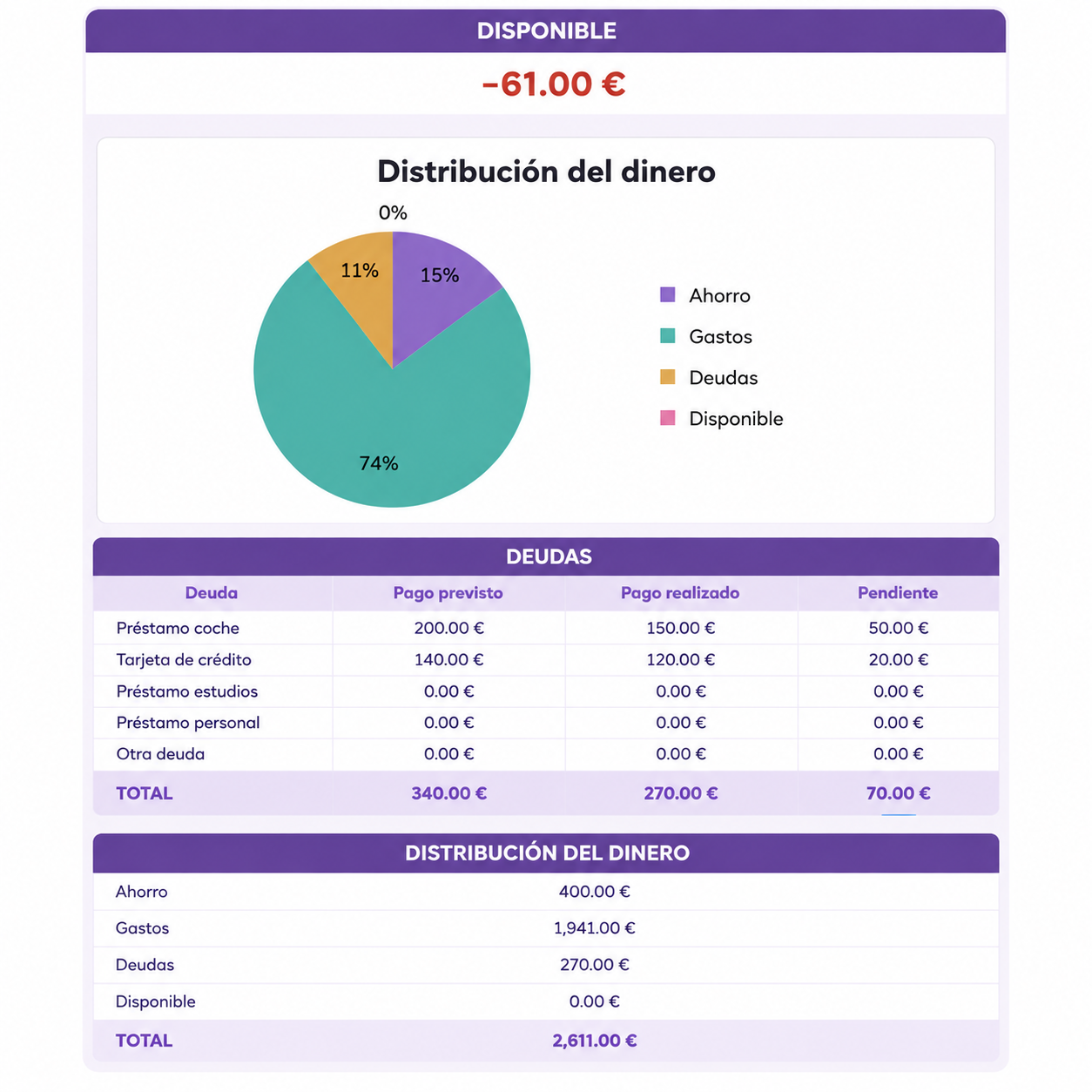 Fondo de Ahorros