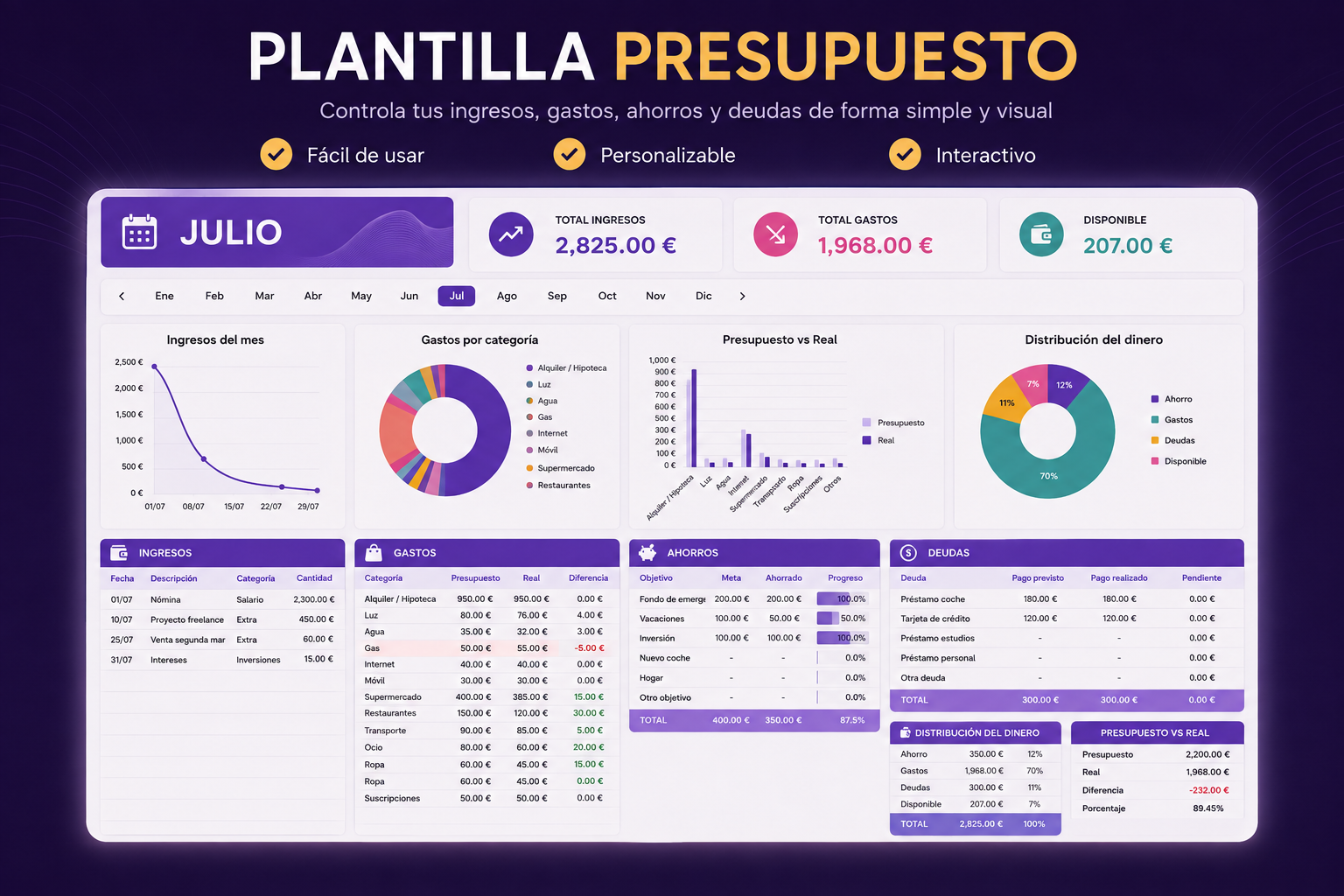 Presupuesto Mensual